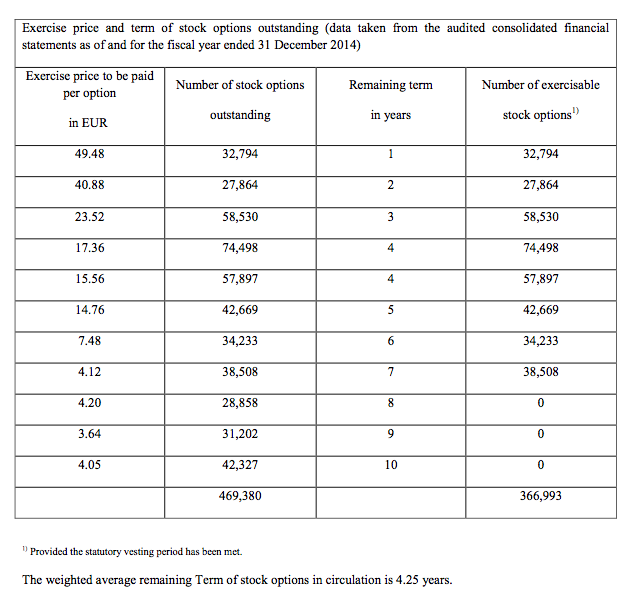 Medigene - Sachliche und fachliche Beiträge 839344
