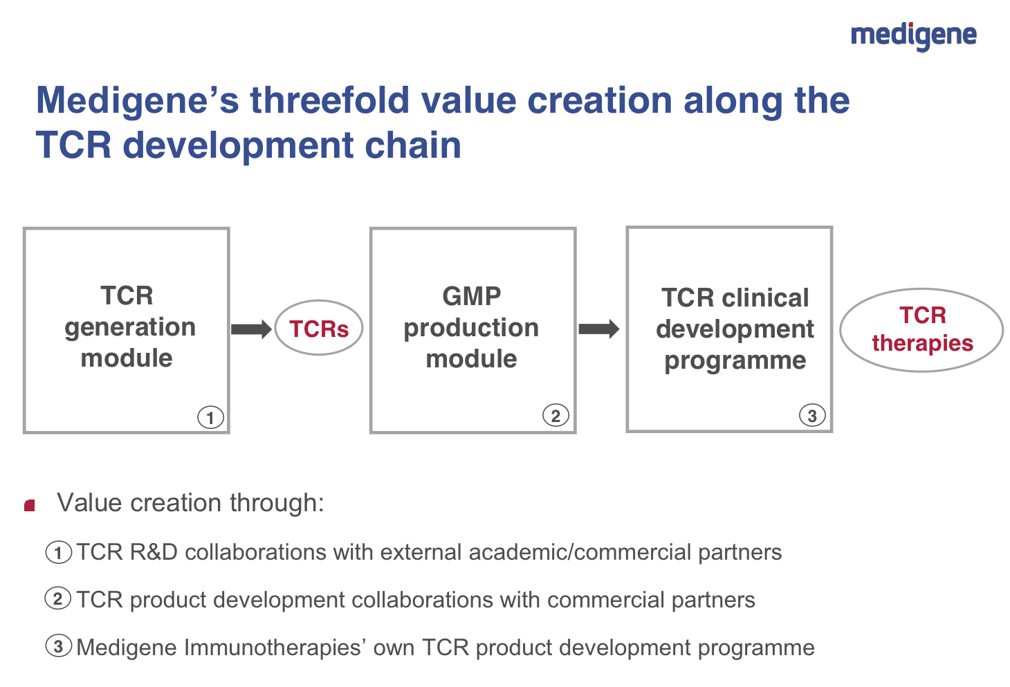 Medigene - Sachliche und fachliche Beiträge 853441