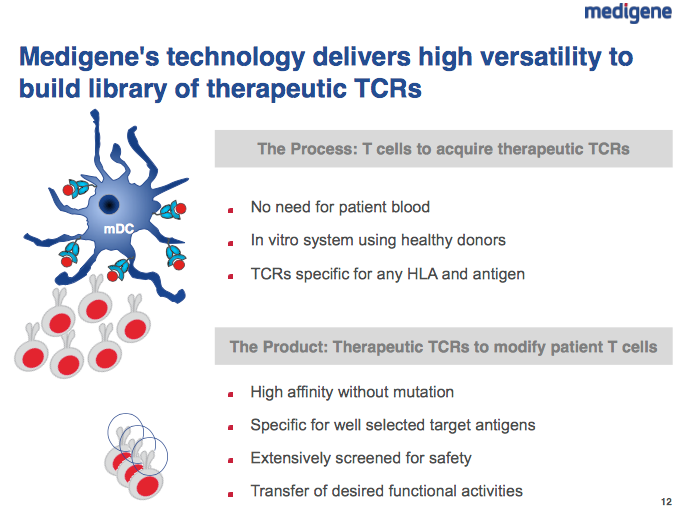 Medigene - Sachliche und fachliche Beiträge 859915
