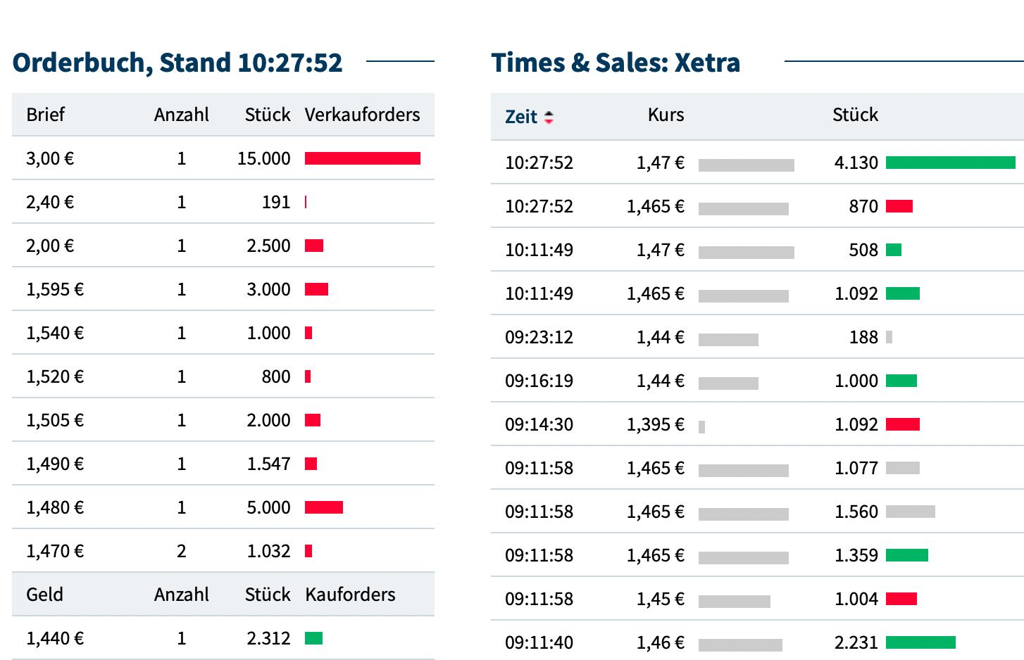 Medigene - Kurse/Quatschen/Charts/Einzeiler..u.s.w. 1430024