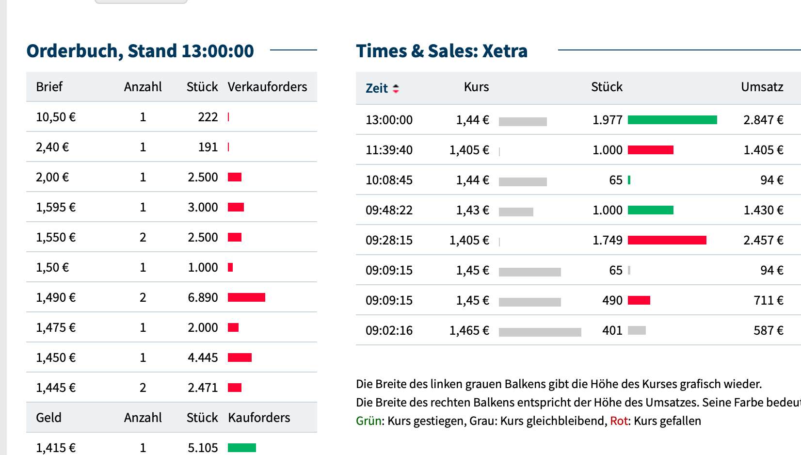 Medigene - Kurse/Quatschen/Charts/Einzeiler..u.s.w. 1430236