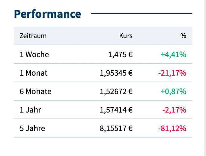 Medigene - Kurse/Quatschen/Charts/Einzeiler..u.s.w. 1429607