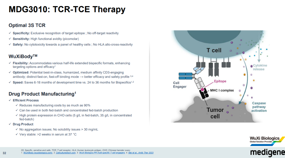 Medigene - Kurse/Quatschen/Charts/Einzeiler..u.s.w. 1442042