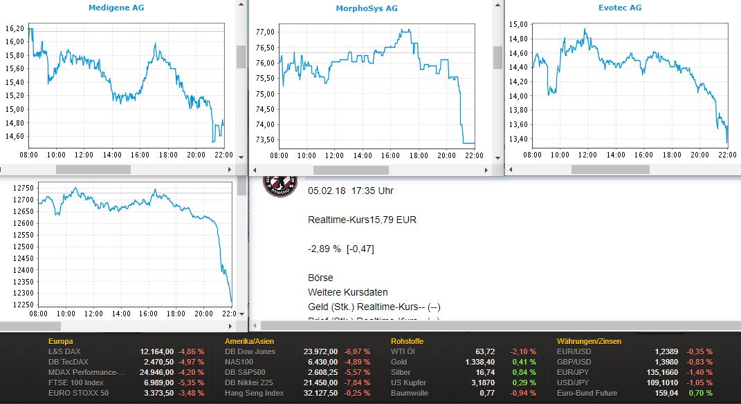 Medigene - Kurse/Quatschen/Charts/Einzeiler..u.s.w. 1039210