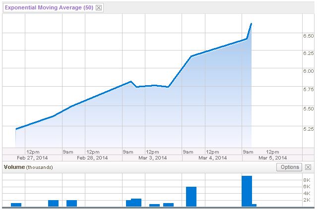 Medigene - Sachliche und fachliche Beiträge 701545
