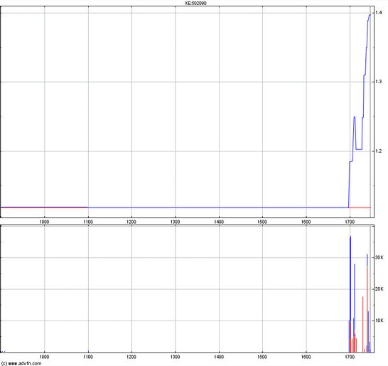 Medigene - Sachliche und fachliche Beiträge 838663