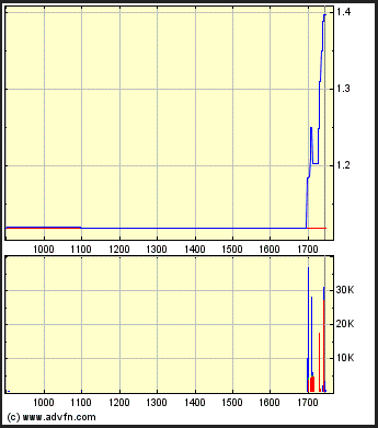 Medigene - Kurse/Quatschen/Charts/Einzeiler..u.s.w. 928692