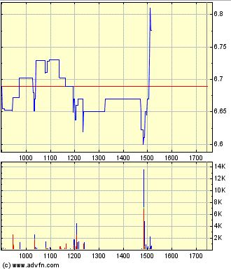 Medigene - Kurse/Quatschen/Charts/Einzeiler..u.s.w. 863235