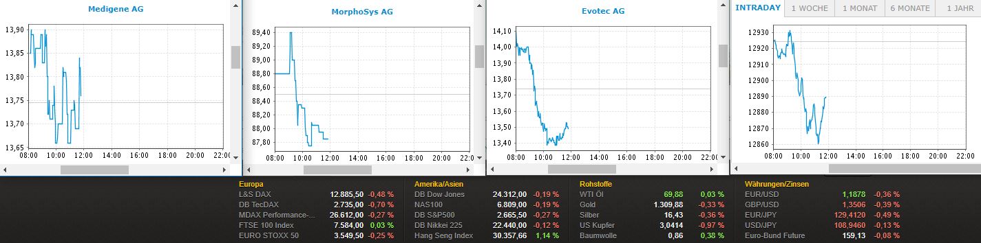 Medigene - Kurse/Quatschen/Charts/Einzeiler..u.s.w. 1053588
