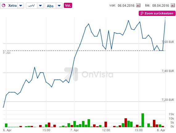 Medigene - Kurse/Quatschen/Charts/Einzeiler..u.s.w. 906242