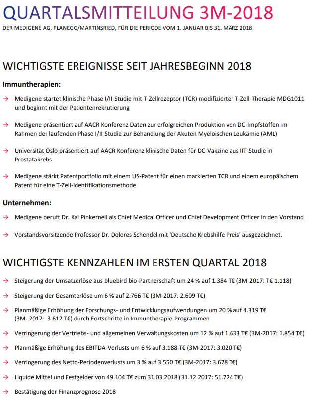 Medigene - Sachliche und fachliche Beiträge 1053734