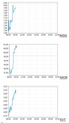 Medigene - Kurse/Quatschen/Charts/Einzeiler..u.s.w. 951127