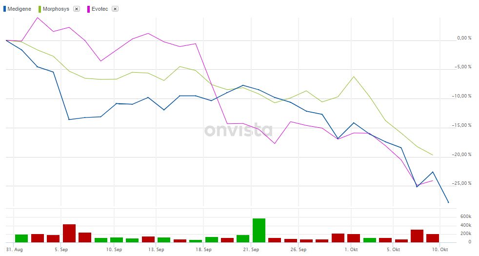Medigene - Kurse/Quatschen/Charts/Einzeiler..u.s.w. 1077782