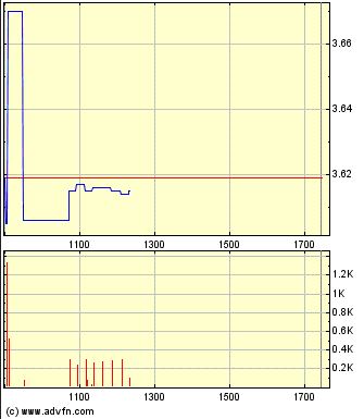Medigene - Sachliche und fachliche Beiträge 680955
