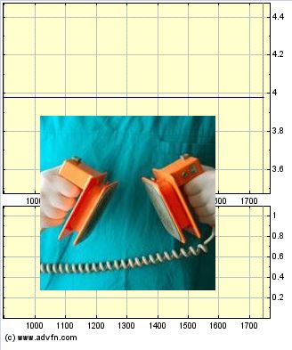 Medigene - Sachliche und fachliche Beiträge 772750