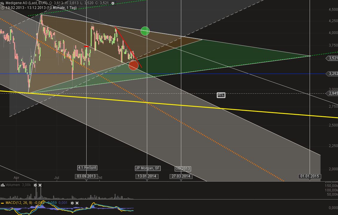 Medigene - Sachliche und fachliche Beiträge 673757