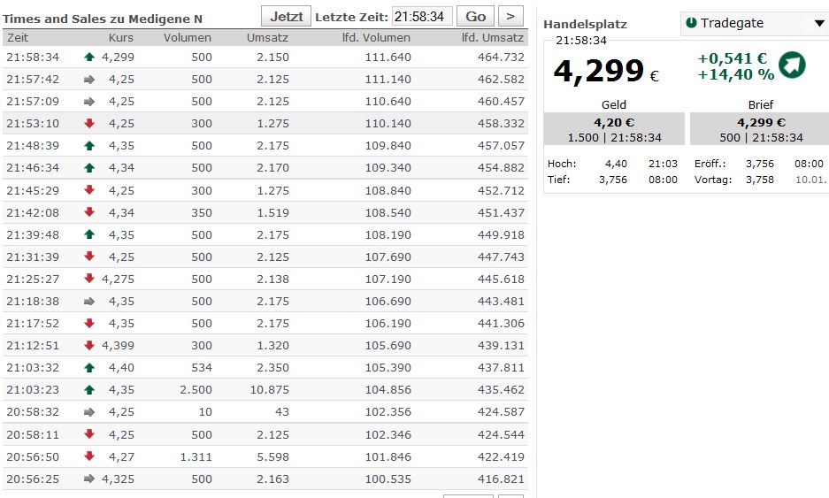 Medigene - Sachliche und fachliche Beiträge 682050