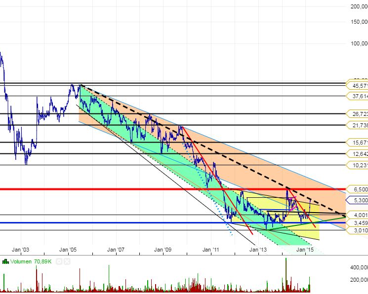 Medigene - Sachliche und fachliche Beiträge 808341