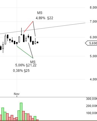Medigene - Kurse/Quatschen/Charts/Einzeiler..u.s.w. 871714