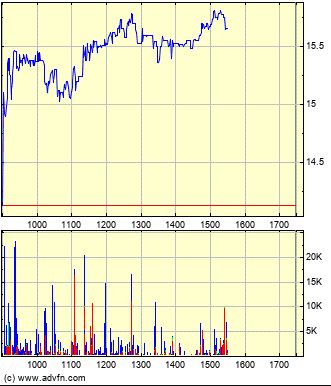 Medigene - Kurse/Quatschen/Charts/Einzeiler..u.s.w. 1054374