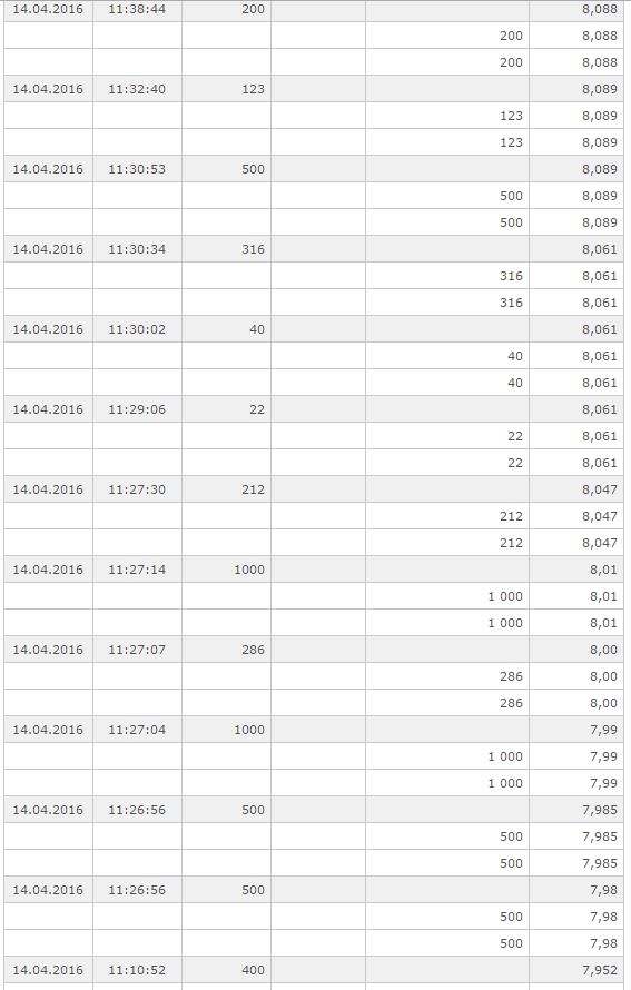 Medigene - Kurse/Quatschen/Charts/Einzeiler..u.s.w. 907630