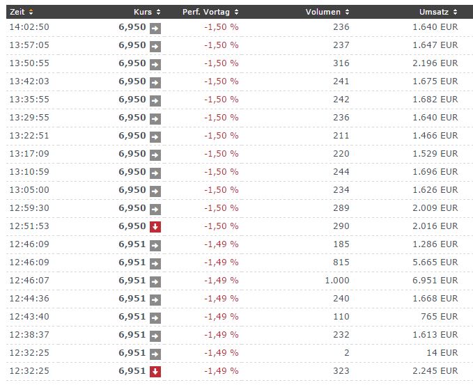 Medigene - Kurse/Quatschen/Charts/Einzeiler..u.s.w. 927202