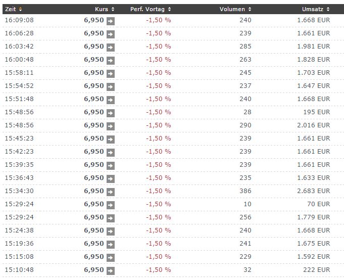 Medigene - Kurse/Quatschen/Charts/Einzeiler..u.s.w. 927231