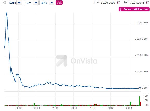 Medigene - Sachliche und fachliche Beiträge 822058