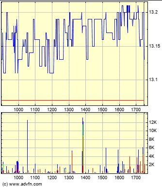 Medigene - Kurse/Quatschen/Charts/Einzeiler..u.s.w. 1035380