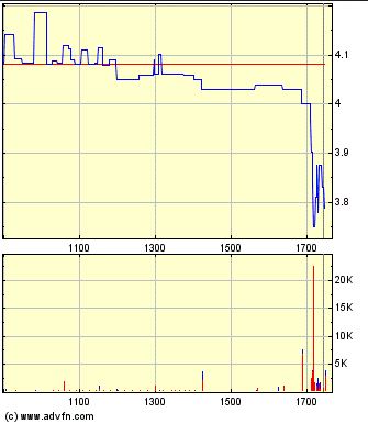 Medigene - Sachliche und fachliche Beiträge 683524