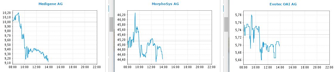 Medigene - Kurse/Quatschen/Charts/Einzeiler..u.s.w. 952798