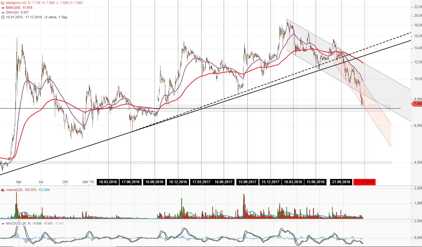 Medigene - Kurse/Quatschen/Charts/Einzeiler..u.s.w. 1088110