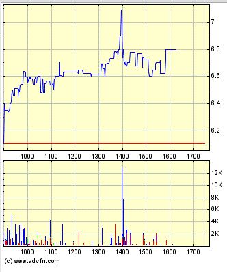 Medigene - Kurse/Quatschen/Charts/Einzeiler..u.s.w. 879265