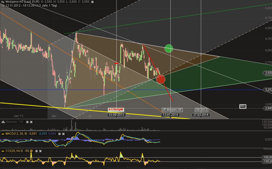 Medigene - Sachliche und fachliche Beiträge 674972