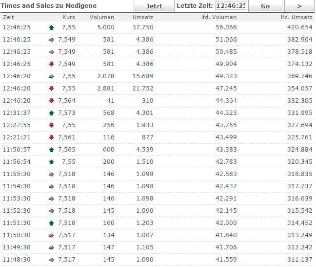 Medigene - Kurse/Quatschen/Charts/Einzeiler..u.s.w. 894991