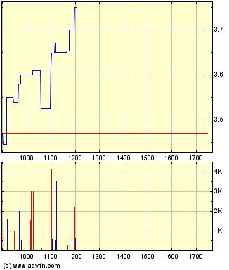 Medigene - Sachliche und fachliche Beiträge 665809