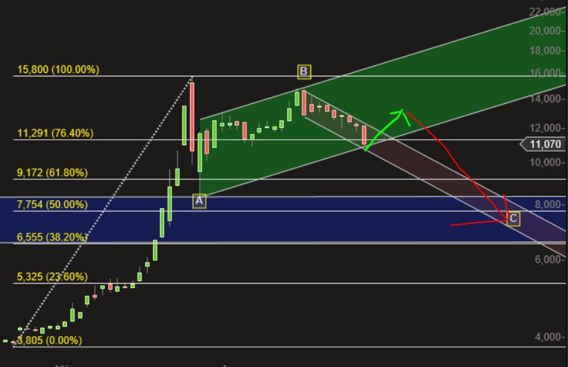 Medigene - Sachliche und fachliche Beiträge 821447