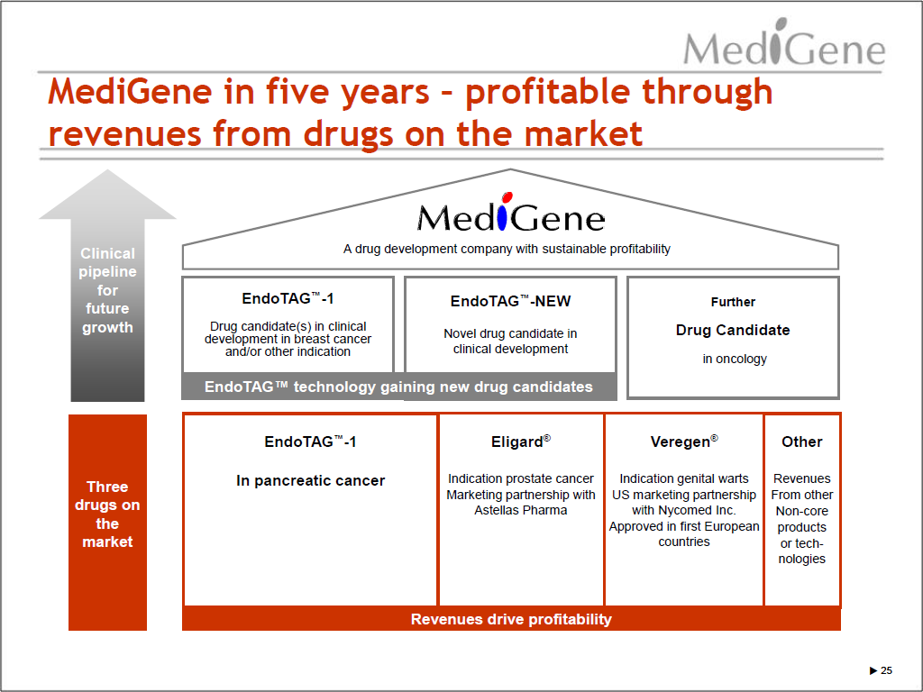 Medigene - Sachliche und fachliche Beiträge 327617