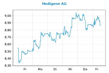 Medigene - Kurse/Quatschen/Charts/Einzeiler..u.s.w. 1098287