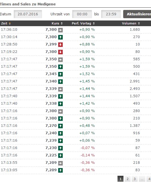 Medigene - Kurse/Quatschen/Charts/Einzeiler..u.s.w. 928282
