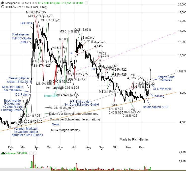 Biofrontera ! Zulassung ist da ! 912992