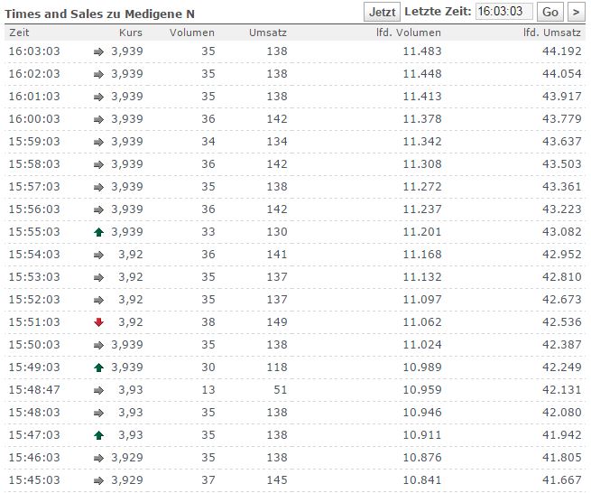 Medigene - Sachliche und fachliche Beiträge 767184
