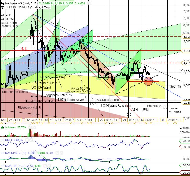 Medigene - Sachliche und fachliche Beiträge 792341
