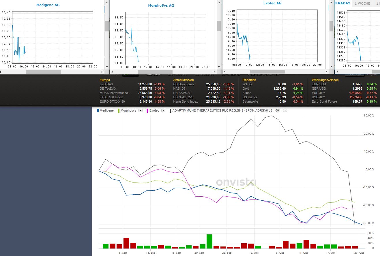 Medigene - Kurse/Quatschen/Charts/Einzeiler..u.s.w. 1079505