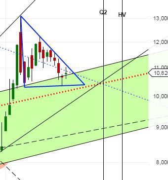 Medigene - Kurse/Quatschen/Charts/Einzeiler..u.s.w. 843475