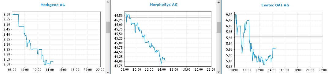 Medigene - Kurse/Quatschen/Charts/Einzeiler..u.s.w. 954270