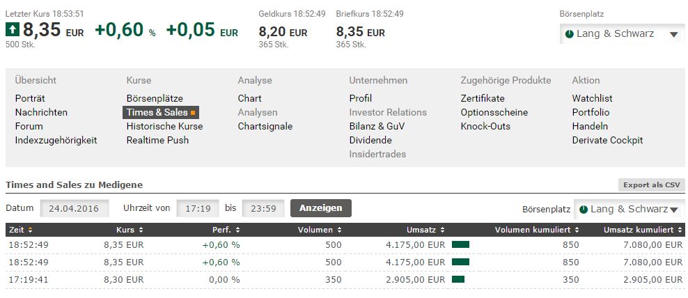 Medigene - Kurse/Quatschen/Charts/Einzeiler..u.s.w. 909761