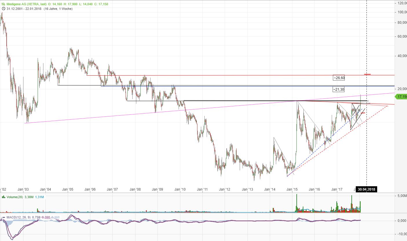 Medigene - Kurse/Quatschen/Charts/Einzeiler..u.s.w. 1037549