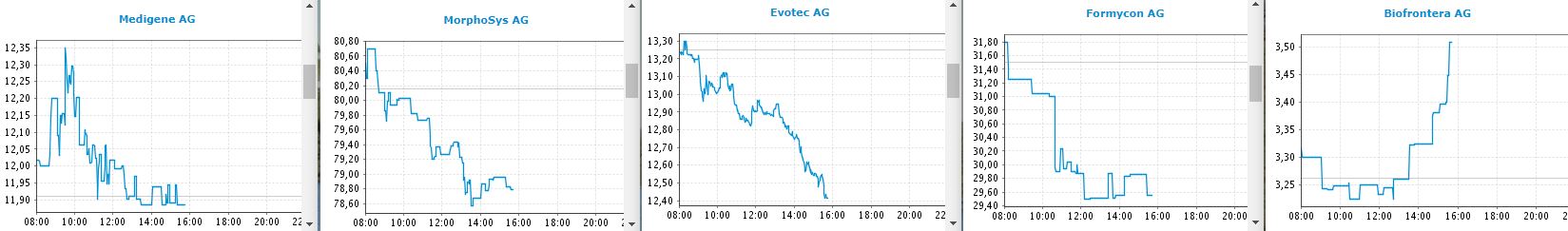 Medigene - Kurse/Quatschen/Charts/Einzeiler..u.s.w. 1026622