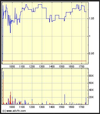 Medigene - Kurse/Quatschen/Charts/Einzeiler..u.s.w. 828563